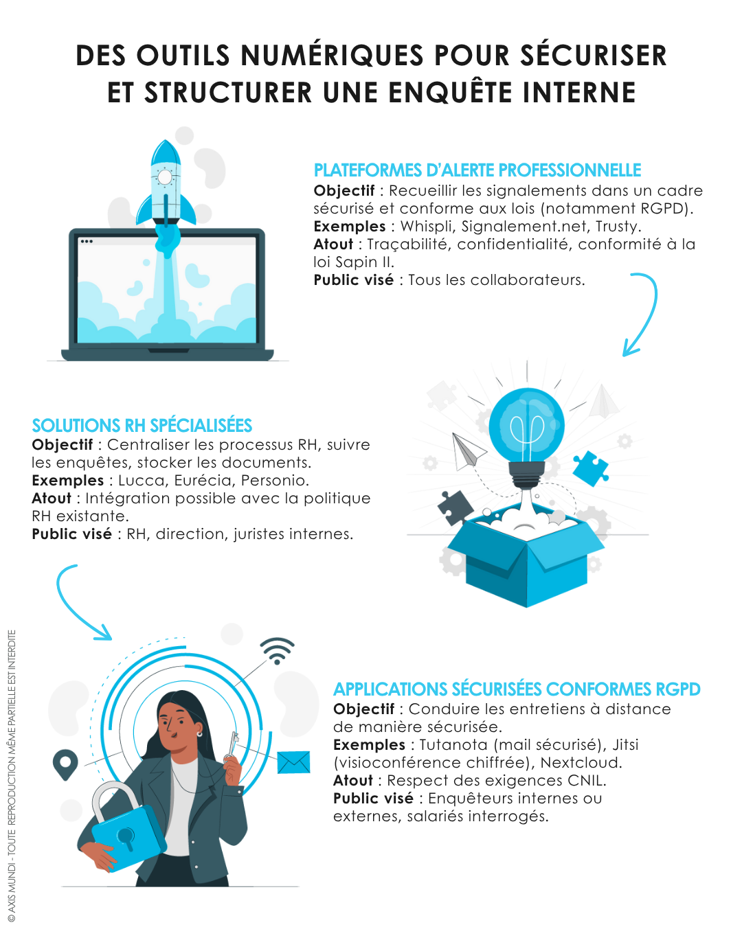 alertes, RH, applications RGPD.